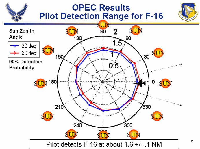 pilot detection range for F-16